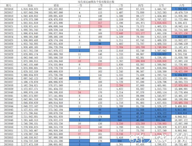 008期沈继楠双色球预测奖号：大小比参考
