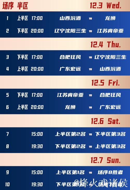 第二届CBA俱乐部杯决赛阶段竞赛日程出炉