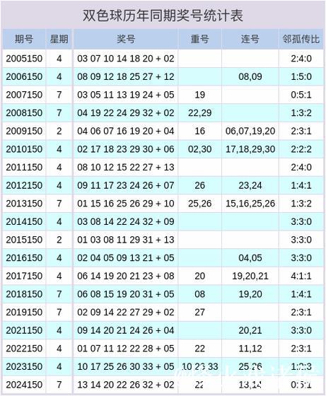 007期钱晓惠大乐透预测奖号：邻孤传比参考