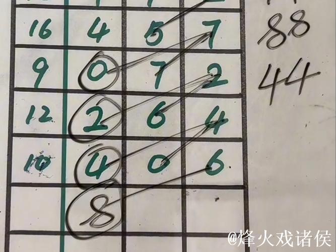 015期杨光福彩3D预测奖号：定位直选