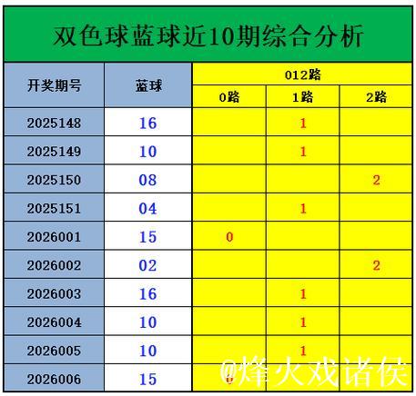 007期刘景明双色球预测奖号:奇偶比分析 007期刘景明双色球预测奖号:奇偶比分析