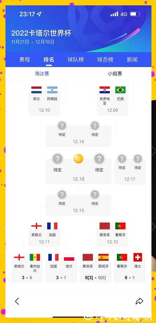 2026世界杯冠军热门投注分析 2026世界杯冠军热门投注分析