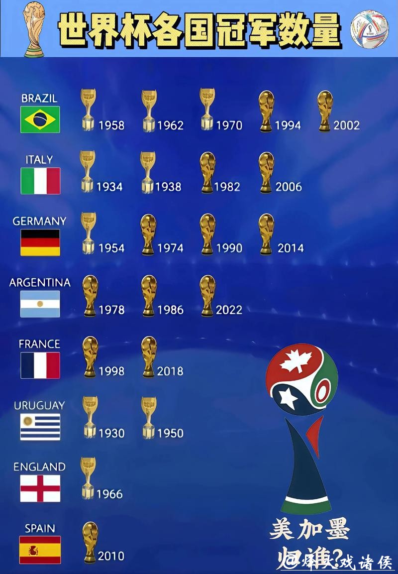 2026世界杯冠军热门投注分析 2026世界杯冠军热门投注分析