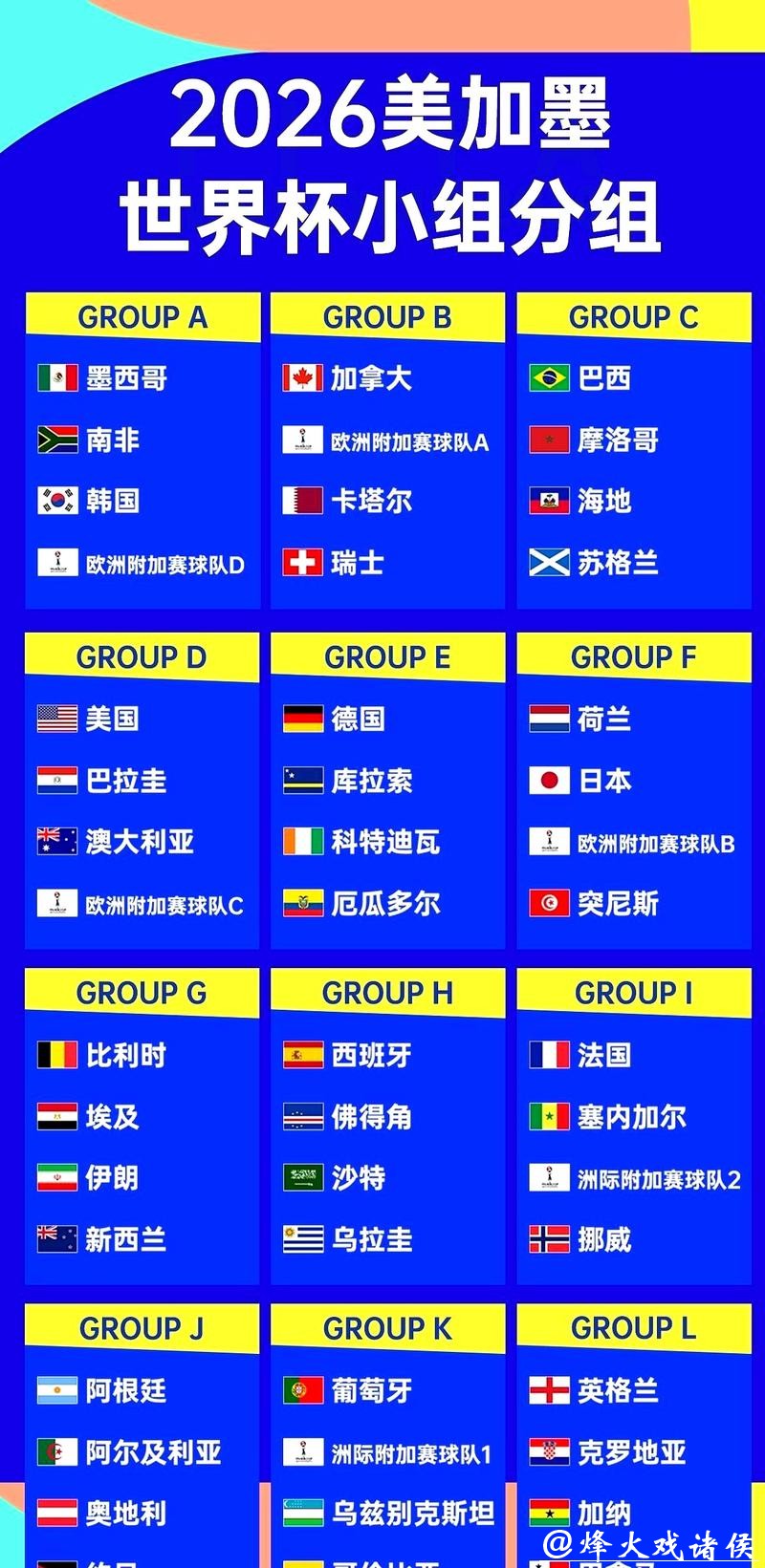 2026世界杯国家队完整赛程解析