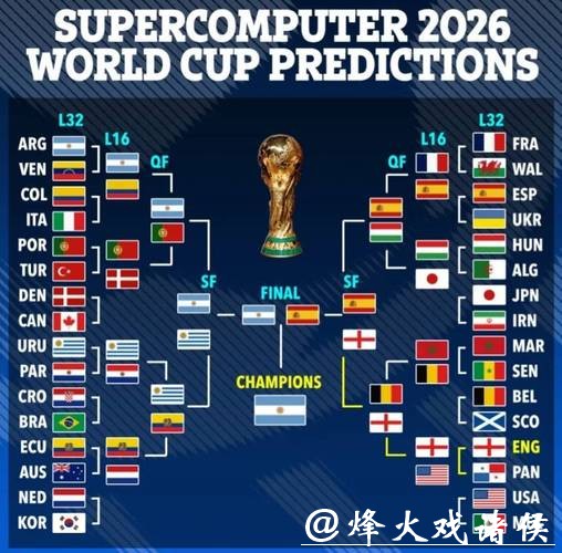 2026世界杯投注盘口预测分析