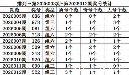 013期金心排列三预测奖号：个位十位百位分析