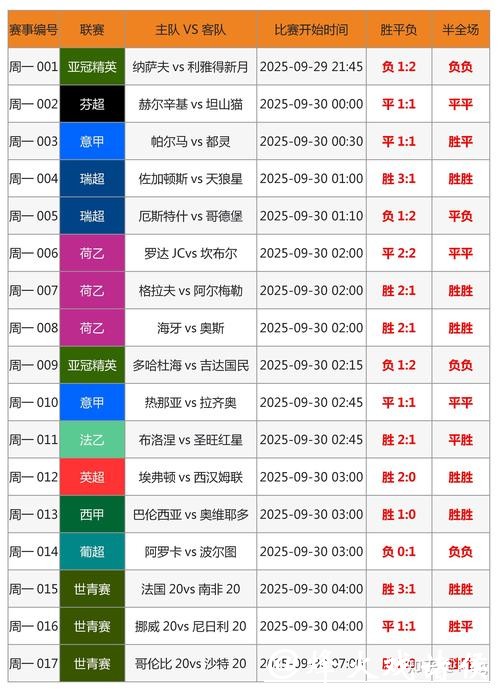世界杯大小球投注分析技巧
