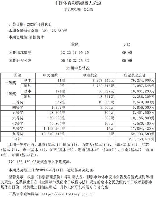 2026首个大乐透一等奖720万余元花落普陀!来自这个购彩网点 2026首个大乐透一等奖720万余元花落普陀!来自这个购彩网点